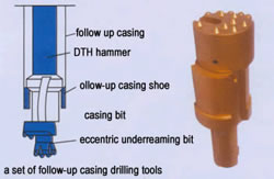 Broca excêntrica para tubo de revestimento (Ferramentas de perfuração ODEX), Tubo de revestimento